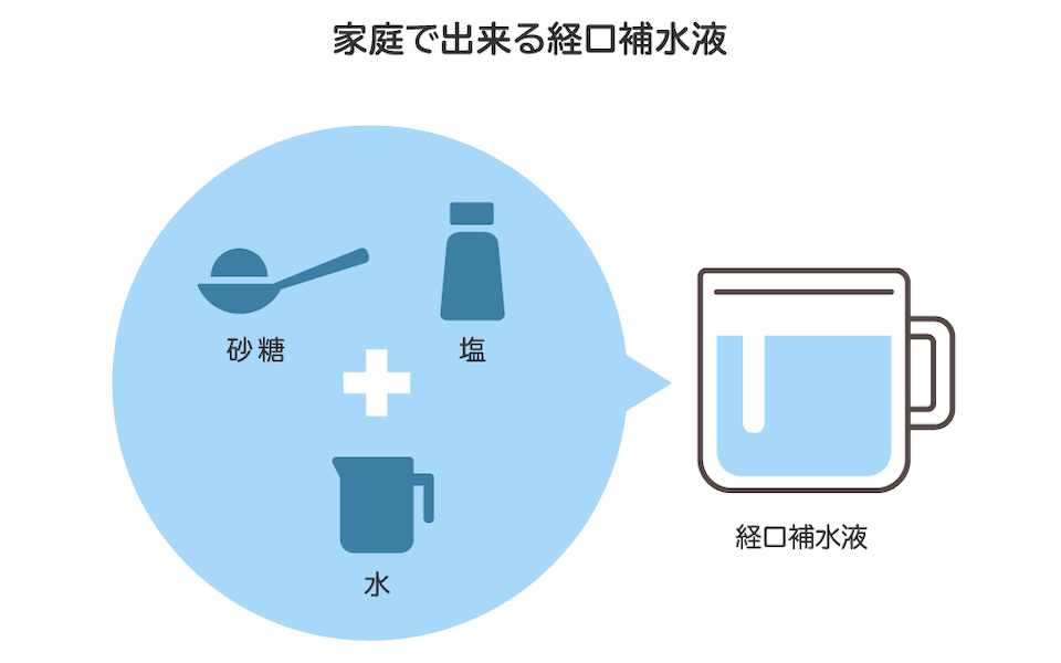 家庭で出来る経口補水液