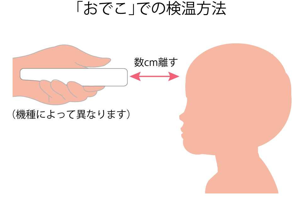 おでこでの検温方法