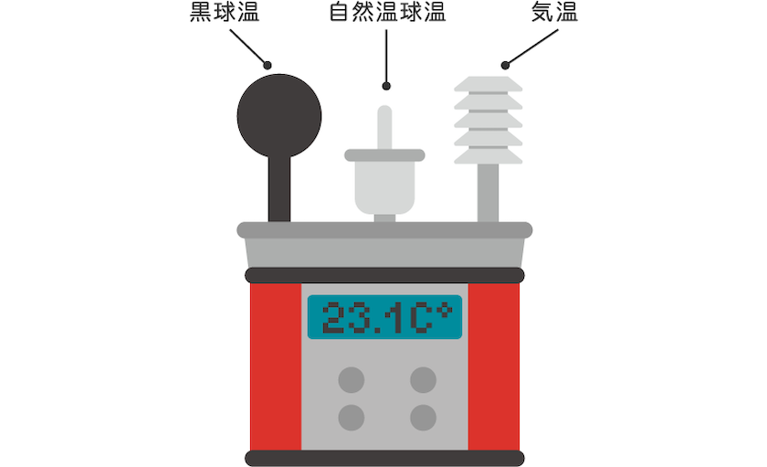 ① 暑さ指数（WBGT）を測定する専用の測定器のイラスト